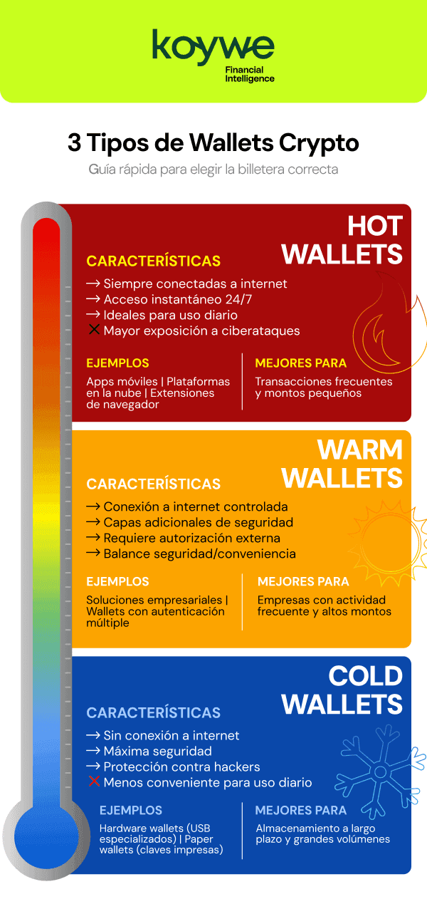 Infografía Wallets Crypto_600.png