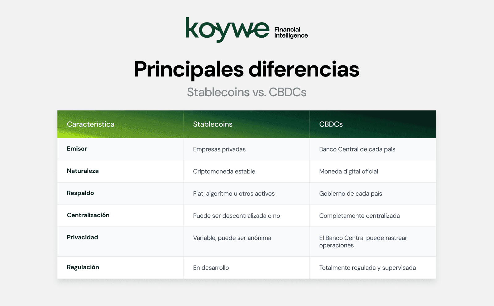 Tabla de diferencias entre las stablecoins y las cbdcs