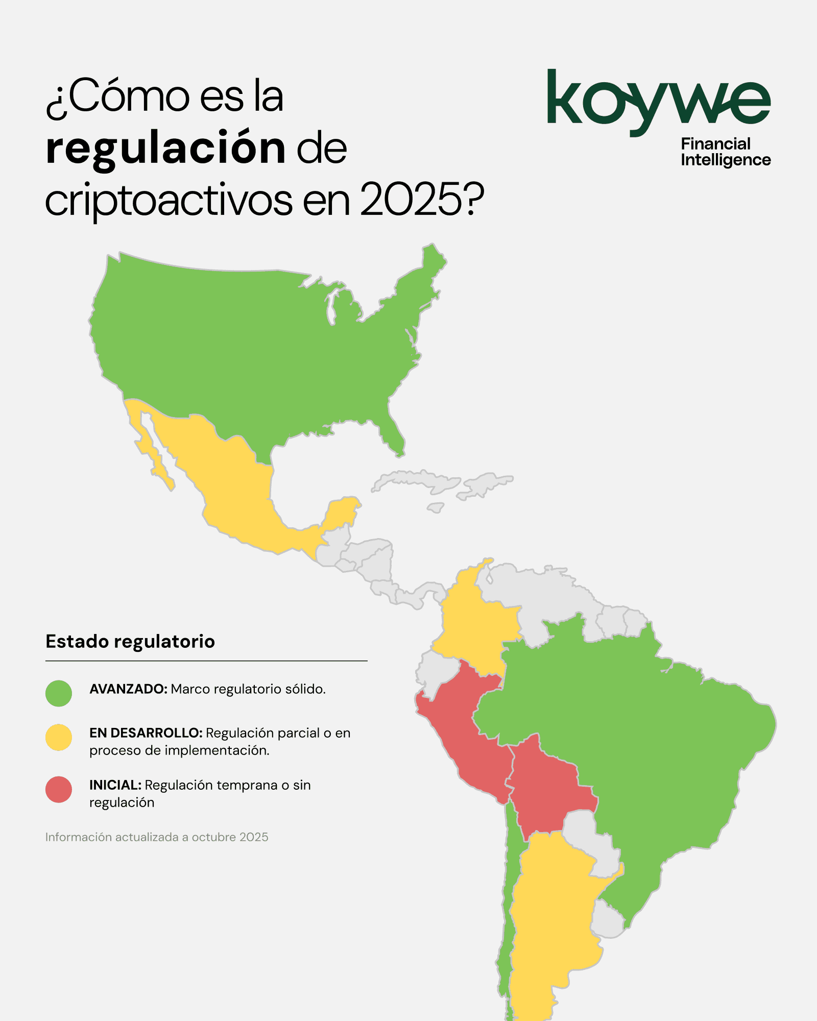 Regulación criptoactivos en Latam 2025, criptomonedas